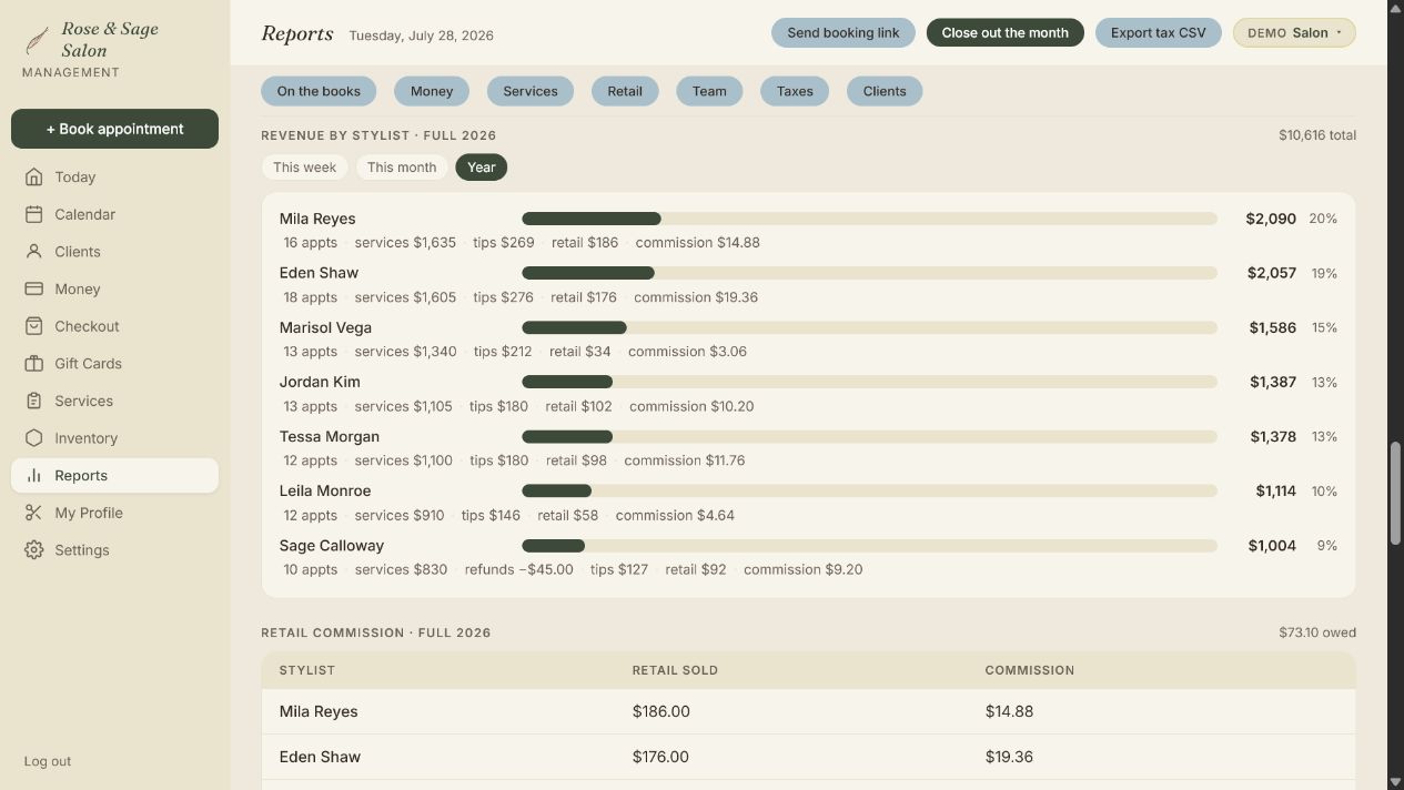Maravoa salon performance report showing revenue by stylist, tips, retail and commissions